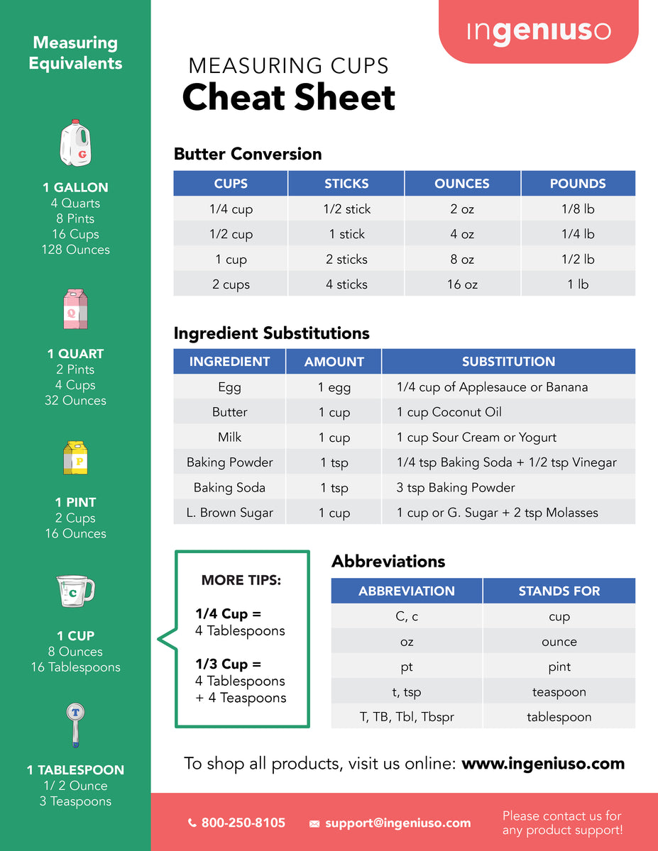 Measuring Cups Cheat Sheet – ingeniuso